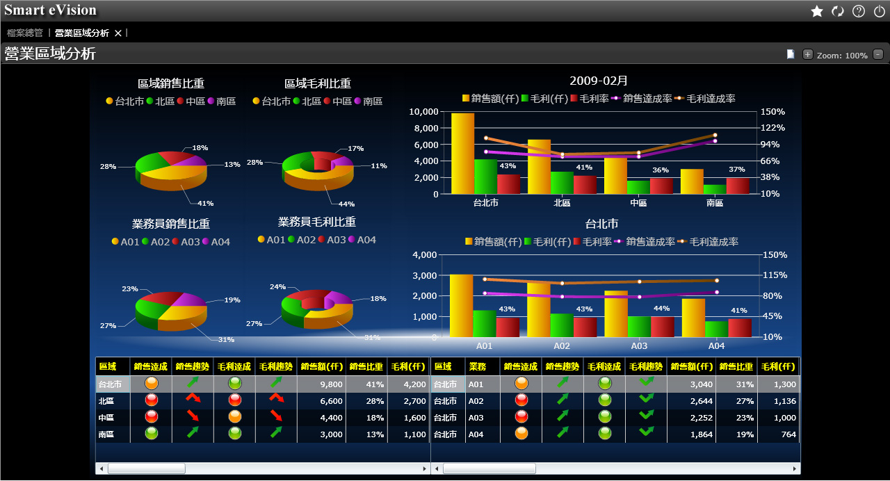 如何评估KY平台-KY(中国)一站式服务平台
的行业适配性?